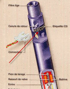 Coding of CII injecteur DELPHI